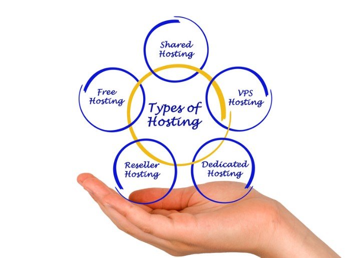 Types of Web Hosting Service in Bangladesh