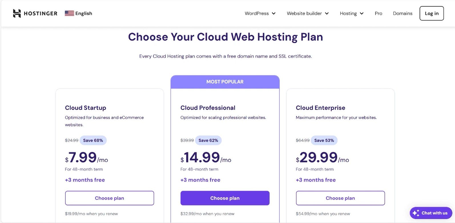 Affordable Cloud Hosting for Startups